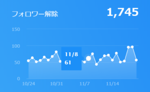フォロワー解除数
