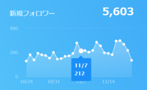 新規フォロワー数