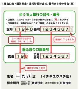 グーグルアドセンスの振込口座をゆうちょ銀行に設定する方法 手数料や基準額についても解説 Yujiblog