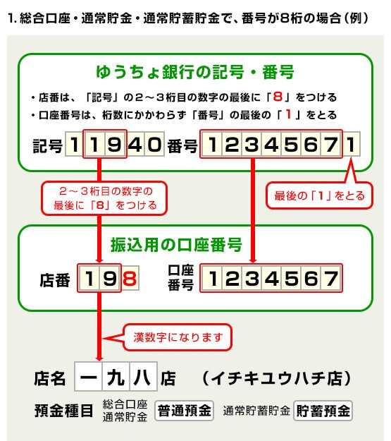 グーグルアドセンスの振込口座をゆうちょ銀行に設定する方法。【手数料や基準額についても解説】 | yujiblog