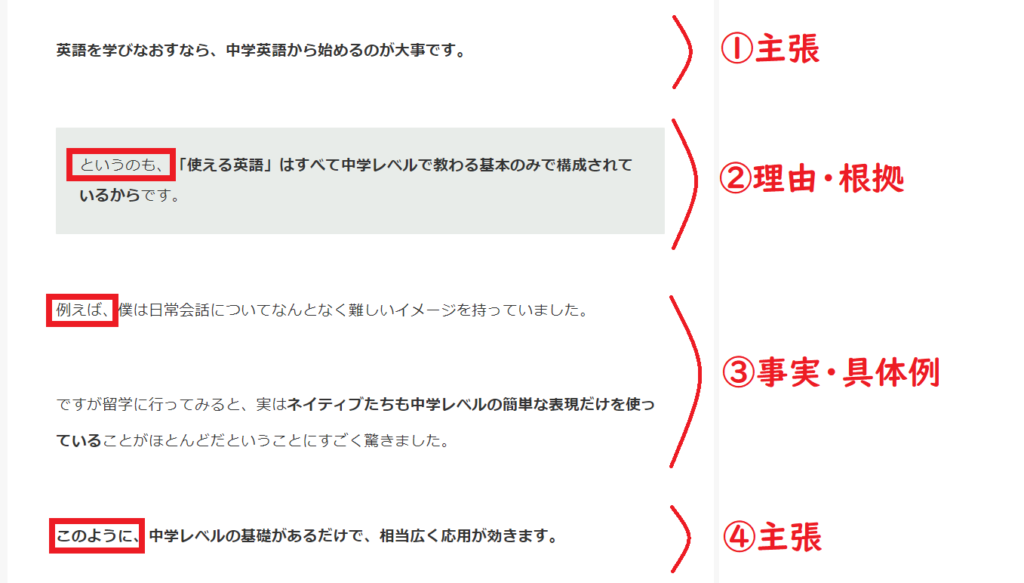 完全版 Seoに強いブログ記事の書き方テンプレート 初心者向けに全手順を解説 Yujiblog