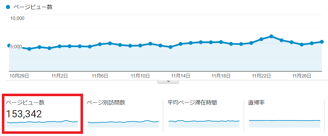ブログに使えるおすすめ無料画像・フリー素材サイト11選【無料編集 